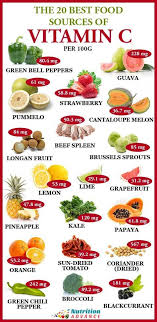 The Top 20 Foods High In Vitamin C Whole Food Vitamins Nutrition Recipes Food Source
