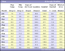 Tiree Uk Annual Yearly Climate Monthly And Yearly Average