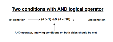 Logical Operators Help Zoho Deluge