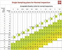 The Origin Of Aql Standard An Historical View Aqf