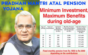 Pradhan Mantri Atal Pension Yojana Apy Chart And