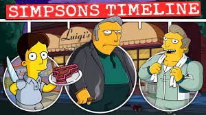 The Complete Fat Tony Simpsons Timeline - YouTube