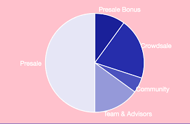 space between label and the chart when position is outside