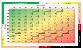 the bucket list runner why dew point is killing your pace