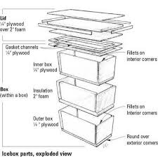 Projects Building An Efficient Icebox Ice Box Diy Cooler Plywood Boxes