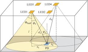 At present, this ppa will just install (or upgrade to) latest stable vlc release. Osa Constellation Optimization Under The Ergodic Vlc Channel Based On Generalized Spatial Modulation