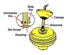 If your home has high ceilings, you may need an extension down rod when you are installing or wiring the fan. Ceiling Fan Installation Extreme How To