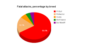 Pitbull Bans And Bans For Similar Dogs Page 4 Sherdog