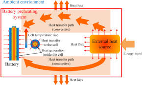 Amp bulk bag of weatherproof connector plug ends , 03. Battery Warm Up Methodologies At Subzero Temperatures For Automotive Applications Recent Advances And Perspectives Sciencedirect