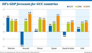 Gcc Economic Growth Seen Gaining Momentum In 2019 Banking