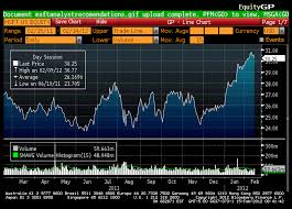 Beginners Guide To The Bloomberg Terminal