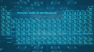 What Is The Periodic Table Cbbc Newsround