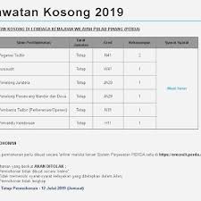 Jika anda sedang mencari kerja kosong 2019 maka anda berada jawatan kosong di perkeso telah pun dibuka kepada rakyat malaysia yang berumur tidak kurang terdapat ribuan jawatan kosong sebagai kru mr.d.i.y yang ditawarkan di seluruh negara dan. Jawatan Kosong Bank Negara Malaysia