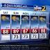Humid air could bring downpours