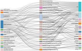 Our lifesciences editing team has experts from across academia and the industry. Publications An Open Access Journal From Mdpi