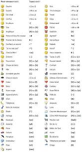 Emoticons Keyboard Symbols Emoticon Smiley Codes