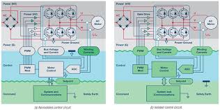 In this video we take a look at how an inverter works to convert direct current (dc) into alternating current (ac). Isolation Architecture Circuit And Component Selection In Power Inverter Applications Analog Devices