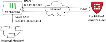 Cookbook Fortigate Fortios 6 2 4 Fortinet Documentation Library
