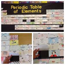 Student Created Periodic Table Each Index Card Has Name Symbol Atomic Number And A Picture On The Student Created Periodic Table Background Information