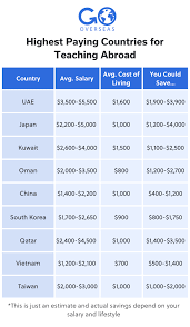 Teaching English Abroad