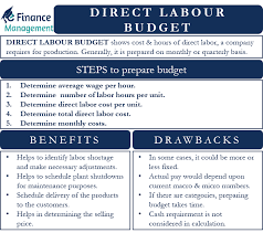 Direct materials and direct labor. Direct Labor Budget Meaning Benefits Calculation And More
