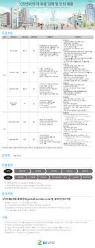 gs리테일 채용 gs25의 핵심 직무 'ofc'를 소개합니다. ì±„ìš©í˜•ì¸í„´ Gsë„·ë¹„ì „ ê° ë¶€ë¬¸ ê²½ë ¥ ë° ì¸í„´ ì±„ìš©