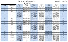2013 Marine Corps Marathon Training Plan Maffetone