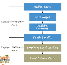 Because of this, everyone should have insurance. Employers Liability Insurance Policy Form
