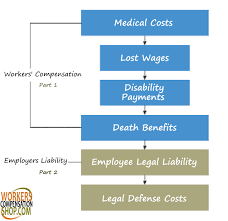 North carolina department of insurance. Employers Liability And Workers Compensation