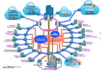 Untuk menampilkan hasil dari vlan d. Administrasi Infrastruktur Jaringan April 2020 1 Quiz Quizizz