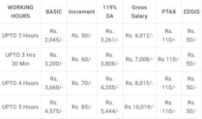 Gramin Dak Sevak Salary Gds Pay Scale Pay Calculator