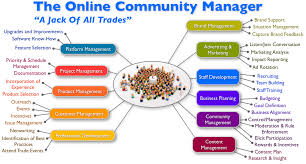 Full Picture Of Social Media Impact Online Community Manager Community Manager Social Media Community