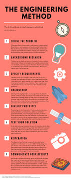 The 8 Steps Of The Engineering Method For Students And Engineers Stem Engine Science Lessons Middle School Middle School Science Teacher High School Science