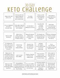 30 Day Ketogenic Challenge Free Pdf Printable Fruit On Keto Diet Diet Plan Menu Best Diet Foods