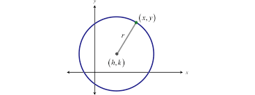 Now let's work out exactly where all the points are. Circles