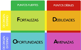 (me refiero al carácter de los hijos, de los padres y otros aspectos familiares). Analisis Dafo Foda De Un Restaurante Debilidades Amenazas Fortalezas Y Oportunidades Restauranding