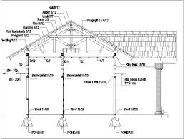 Selain itu setiap susunan rangka batang haruslah merupakan satu kesatuan bentuk yang kokoh yang nantinya mampu memikul beban yang bekerja padanya tanpa Konstruksi Kuda Kuda Kayu Untuk Rumah Tinggal Sederhana Home Design And Ideas