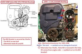 Volvo truck wiring diagrams pdf; P80 1998 1999 2000 Serpentine Belt Path Route Diagram Picture