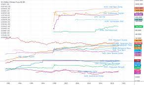 Current exchange rate us dollar (usd) to malaysian ringgit (myr) including currency converter, buying & selling rate and historical conversion chart. The Future Stability Of Asian Currency Central Exchange Rate For Fx Idc Usdcny By Ashermartin Tradingview