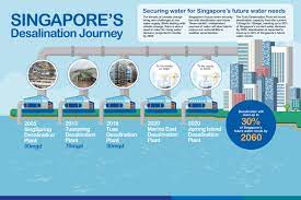 Pub Desalinated Water