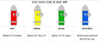Nfpa Hydrant Colors Related Keywords Suggestions Nfpa