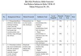 We did not find results for: Kisi Kisi Dan Soal Pas Bahasa Indonesia Smp Kelas 7 8 9 Kurikulum 2013 Revisi Terbaru