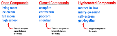 Teaching Compound Words The Essential Guide Free Downloads