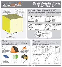 First, if the base has 7 edges, there must be 7 side faces. Three Dimensional Shapes Skillsyouneed