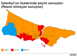 31 mart 2019 tarihinde gerçekleşecek olan yerel seçim ile ilgili tüm ayrıntıları sozcu.com.tr'nin 2019 seçim sonuçları sayfasından bulabileceğiniz gibi, sonuçlar belli olduktan hemen sonra oy oranları ve oy dağılımı ile ilgili ayrıntılara da bu sayfadan ulaşabilirsiniz. Secim Sonuclari Istanbul Un Yeni Siyasi Tablosu Nasil Sekillendi Bbc News Turkce