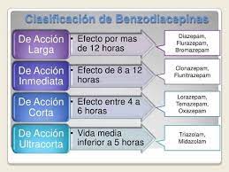 Revisionespontealdiaap Benzodiacepina Farcocinetica Conoce Su Vidamedia Via Actual Clinica Http Udmfycofradelic Medicine Student Med Student Medicine