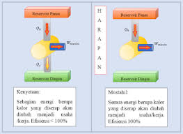 Soal teori kinetik gas beserta pembahasan 1. Kumpulan Soal Dan Pembahasan Soal Ujian Nasional Un Fisika Sma Part 1 Mesin Karnot Dan Hukum Kedua Termodinamika Gammafis Blog