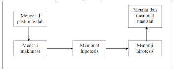 If you continue browsing the site, you agree to the use of cookies on this website. Http Ipgktb Edu My Kh Downloads Php Cat Id 2 File Id 3
