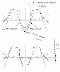 Gear Backlash Khk Gears