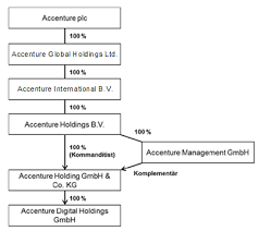 The company operates through three business segments: Https Sinnerschrader Ag Media Filer Public 7e E9 7ee9a543 F960 458d 8c0e 58563427140d 20190627124541 Offerdocument Pdf